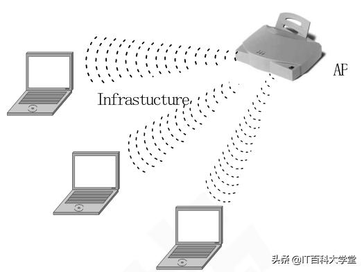 嵌入式linux版网络调试,嵌入式linux网络编程