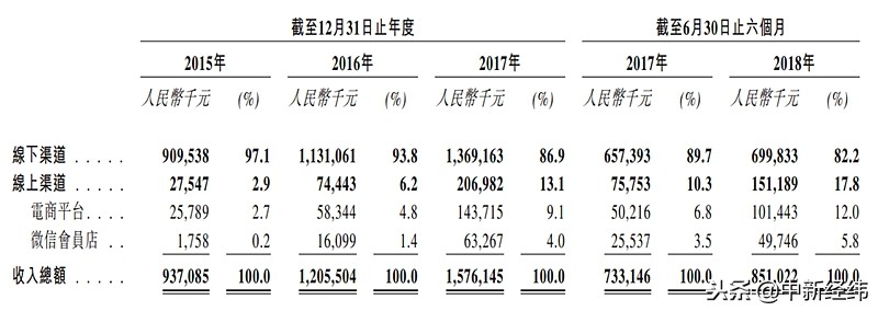 五谷磨房的股票分析,今天五谷磨房股价走势
