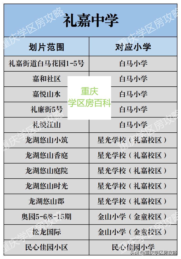 重庆两江新区有哪些学校,两江新区优质学校