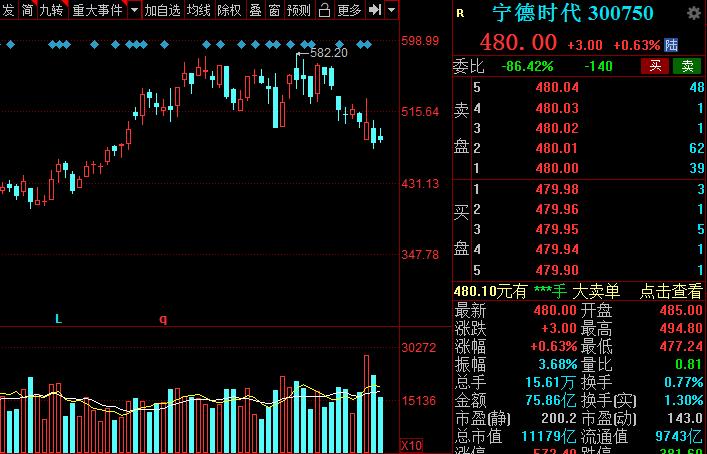 a股新能源汽车龙头是哪个,新能源锂电池龙头股票排名榜