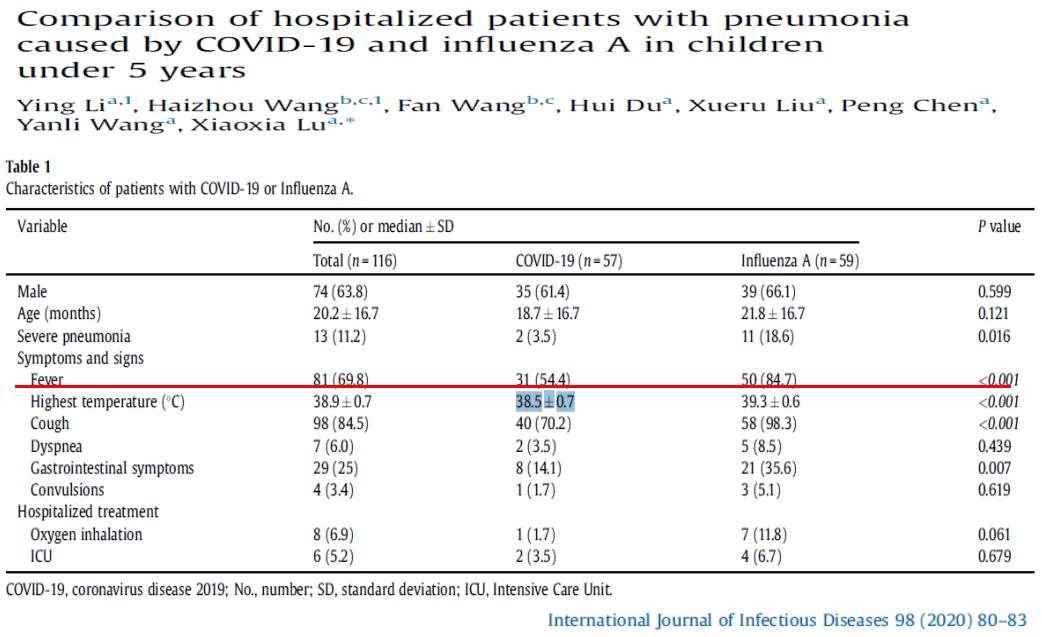 不明原因发热的常见原因及特点,长期不明原因的发热诊治经验