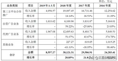 金山办公软件崛起的奥秘,金山和微软办公软件哪个好