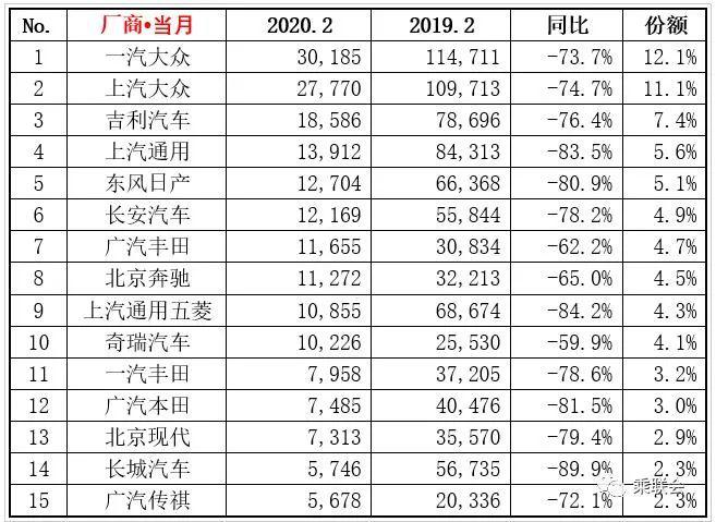 30天无理由退货4s店亏钱,为什么汽车不能7天无理由退货