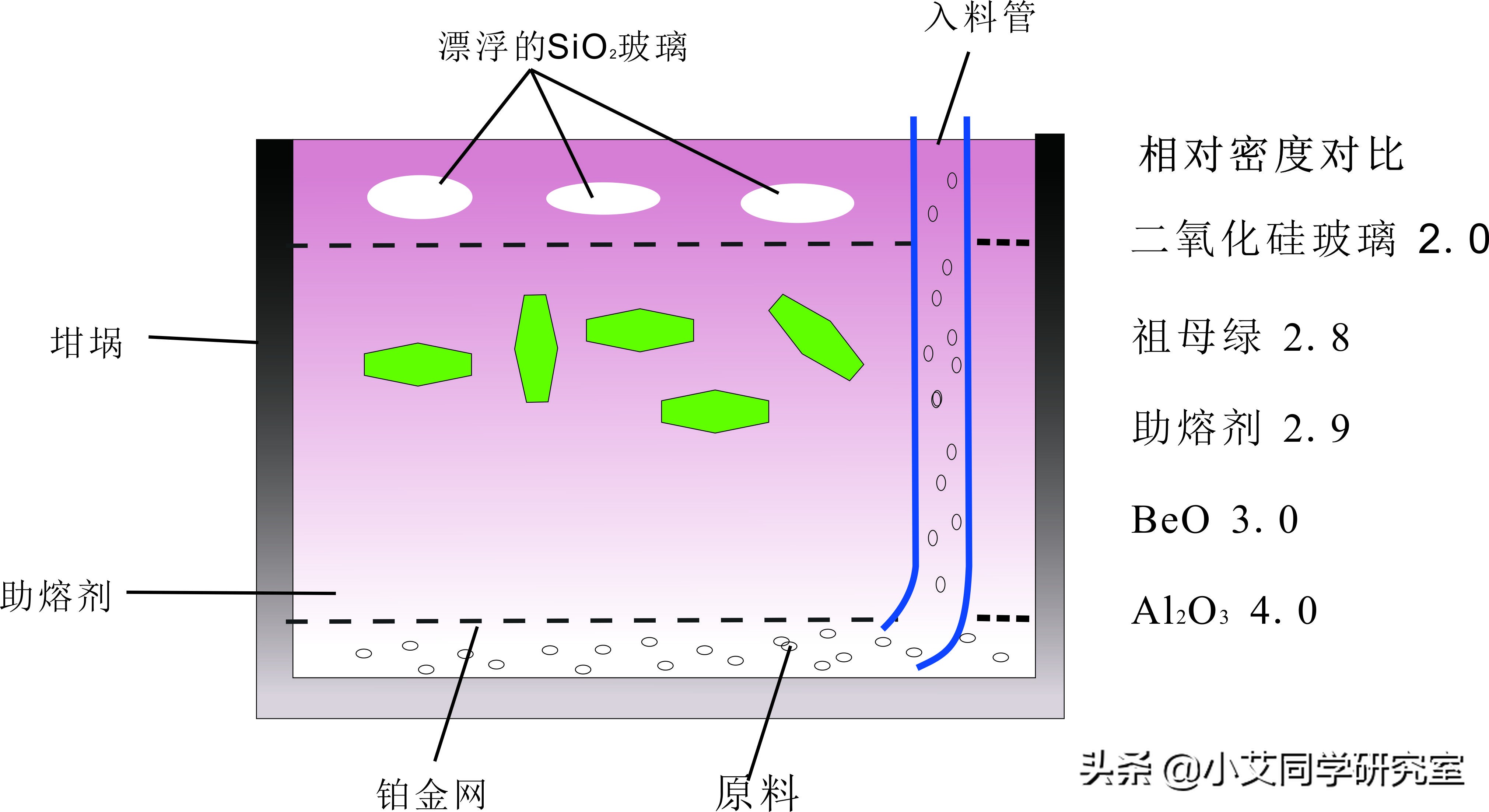 祖母绿的形成原理视频,祖母绿的历史
