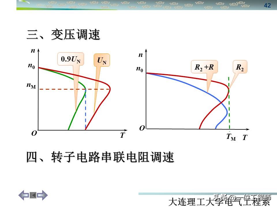 三相异步电动机与同步电机结构,怎么区分三相同步与三相异步电机