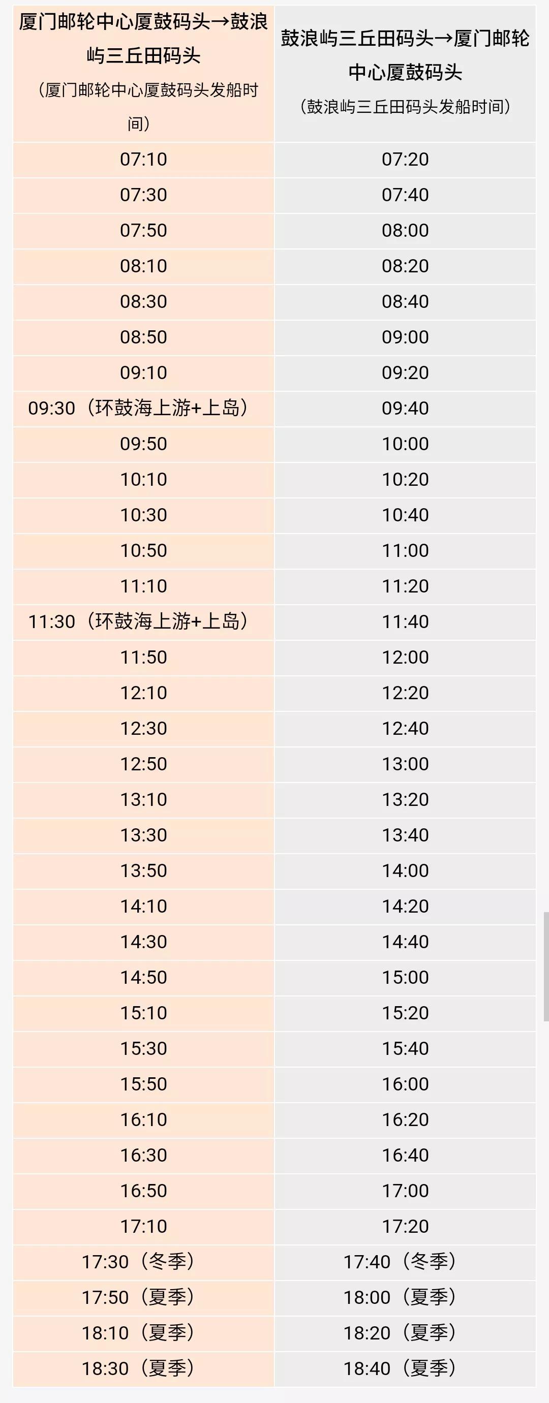 去鼓浪屿哪个码头登岛合适,厦门鼓浪屿上岛后旅游路线推荐