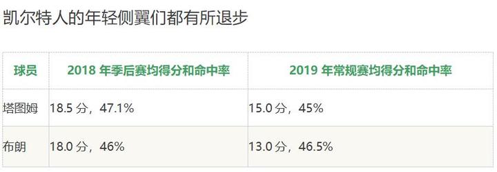 公牛队为啥要交易武切维奇,武切维奇凯尔特人最新交易