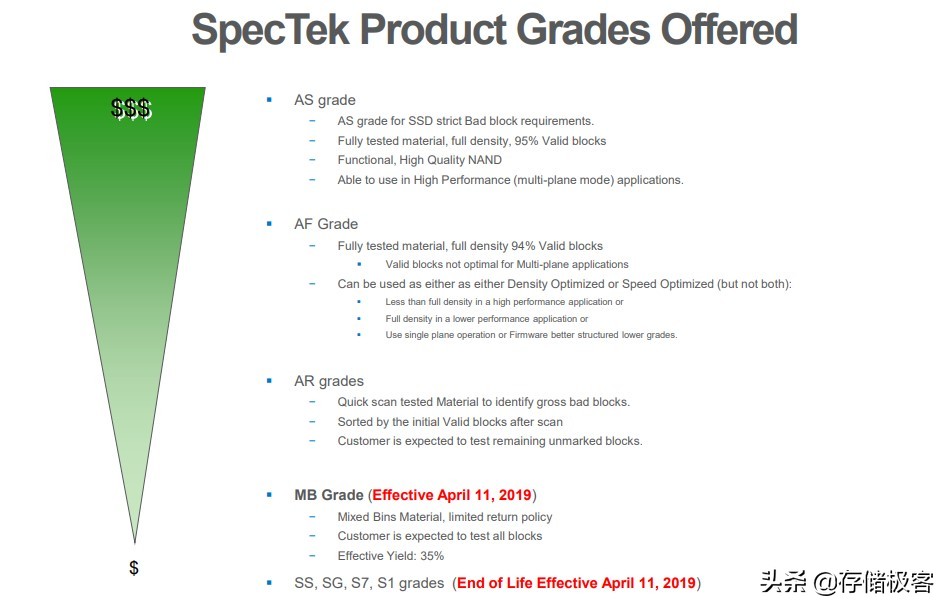 固态硬盘严选颗粒和原厂颗粒,固态硬盘原厂颗粒和非原厂的区别