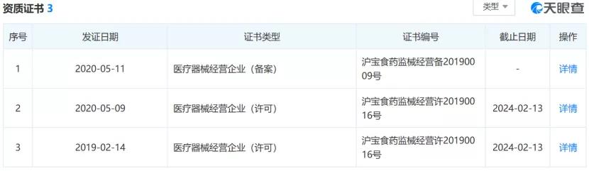 尚沃呼气分析仪,尚沃医疗最新状况