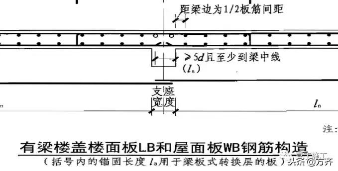 你们还在为创业发愁吗,钢筋工程利润一般是多少