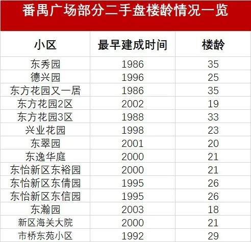 扎心！这个最牛地铁核心枢纽，将被万顷沙碾压，房价为何原地踏步