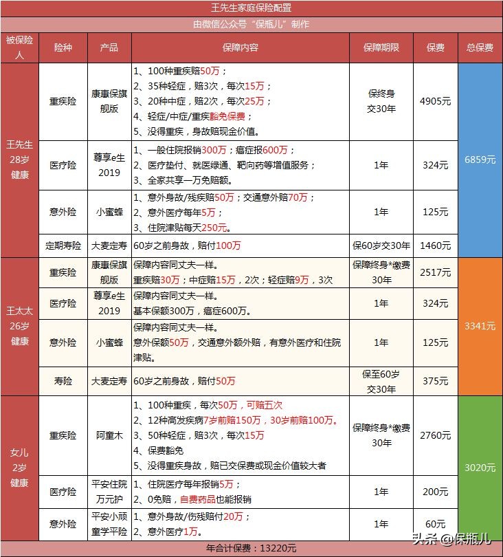 平安重疾险爱满分,平安福满分重疾险2019