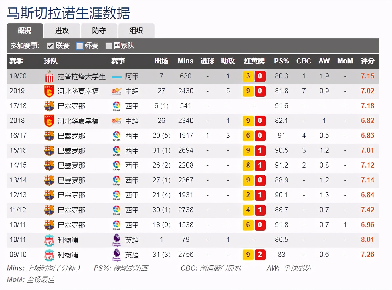 普约尔和马斯切拉诺,马斯切拉诺普约尔