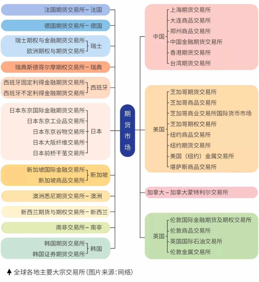 大宗商品现货交易平台,湖北省的大宗商品现货交易平台