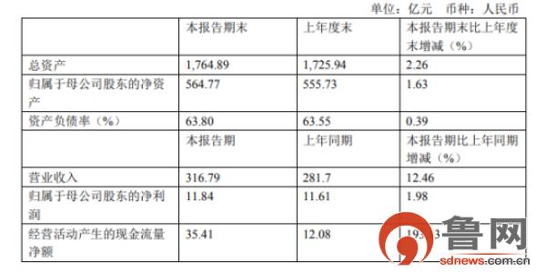 博汇纸业最新信息,亚洲新首富消息是真的么