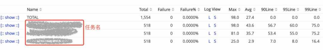 Java线程池实现原理及其在美团业务中的实践