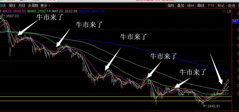 两种观点对立怎么演绎,两种观点两种思想