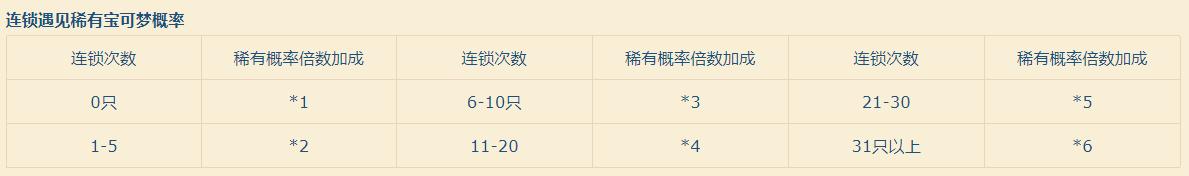 手机怎么玩letsgo皮卡丘伊布,letsgo皮卡丘伊布挑战大师训练家