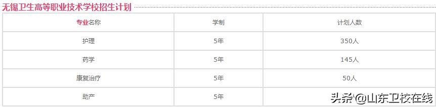 无锡卫校2020年招生简章,无锡卫校2021招生简章