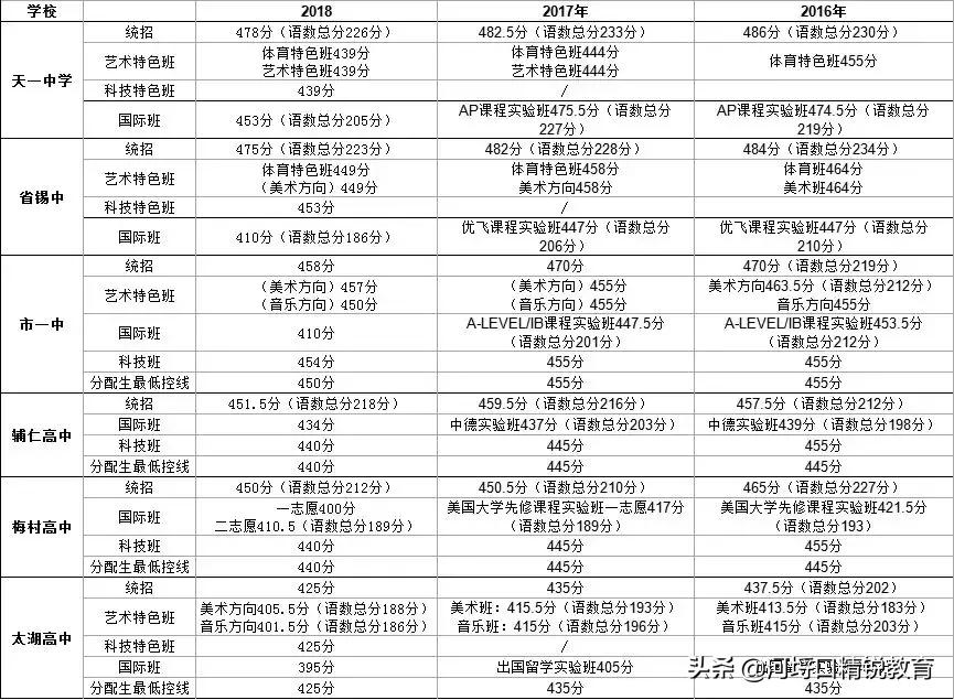 太湖高中口碑,太湖县高中排名前十名