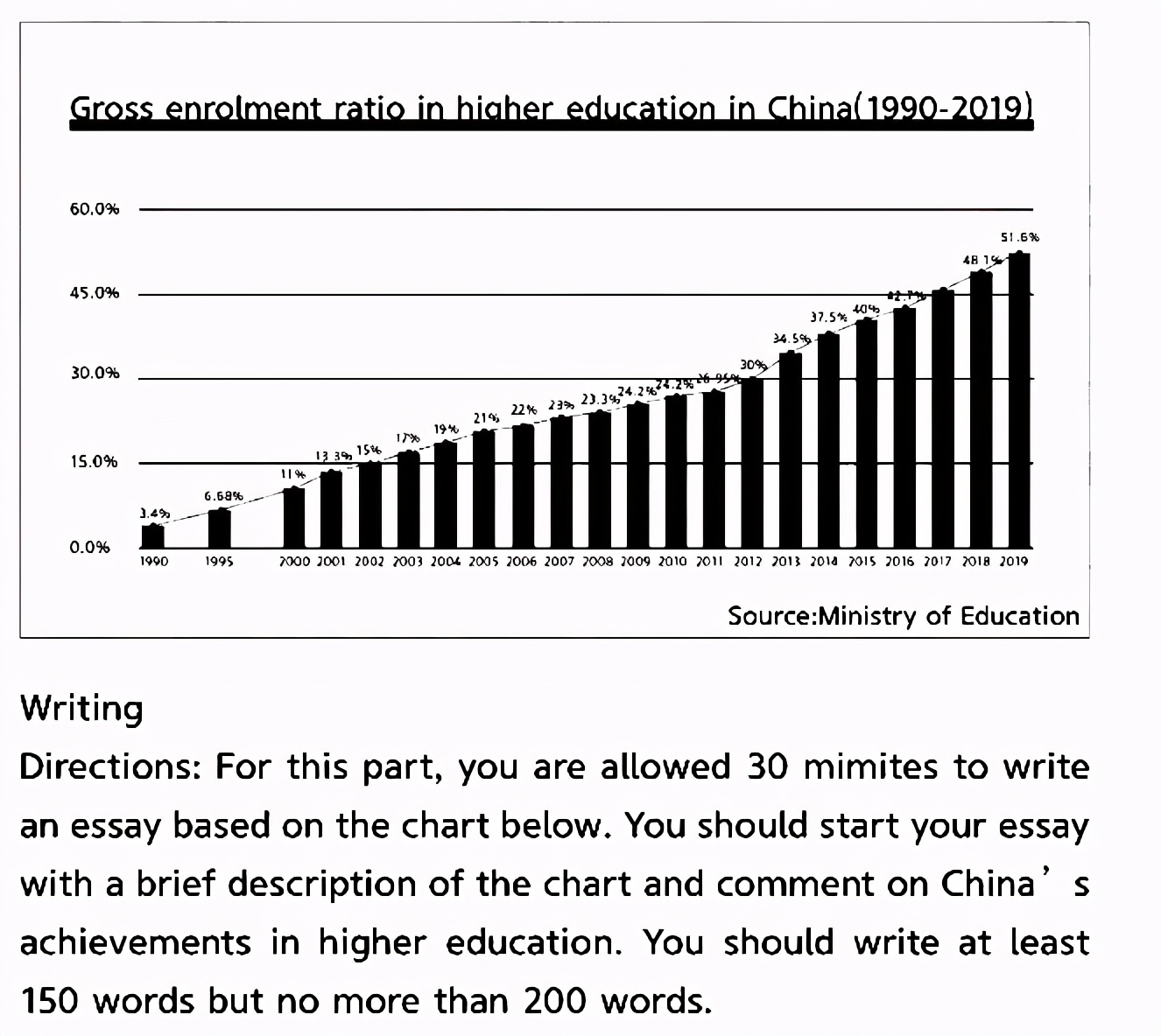 2023英语6级作文真题,2021年6月英语六级作文真题