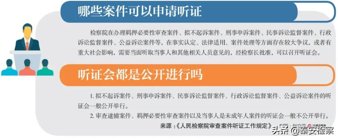 觉得法院审判案子有问题怎么处理,向检察院提起听证申请需要付费吗