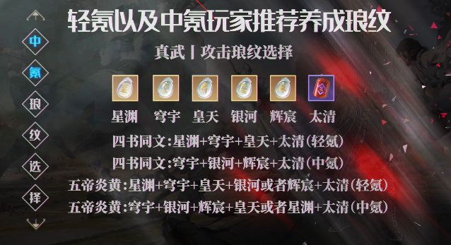 天涯明月刀手游真武琅纹平民搭配,天涯明月刀手游真武琅纹