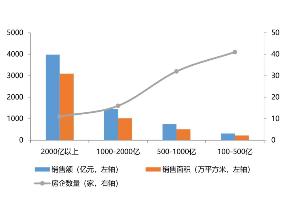 融创详细历程,突破500亿元