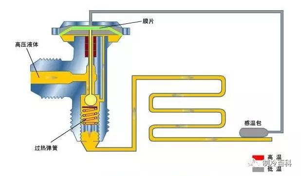 冷库安装怎么做才能节能省电,冷库铝排管安装全套视频教程