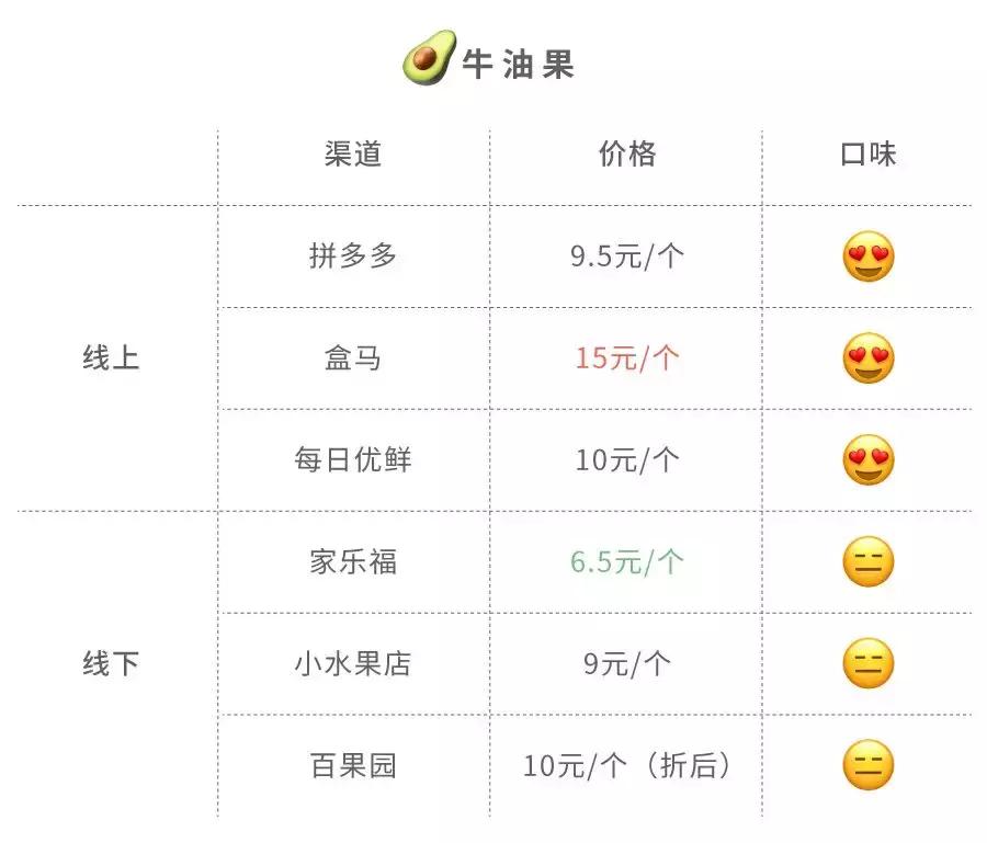 拼多多买水果哪家店好,拼多多买水果平台