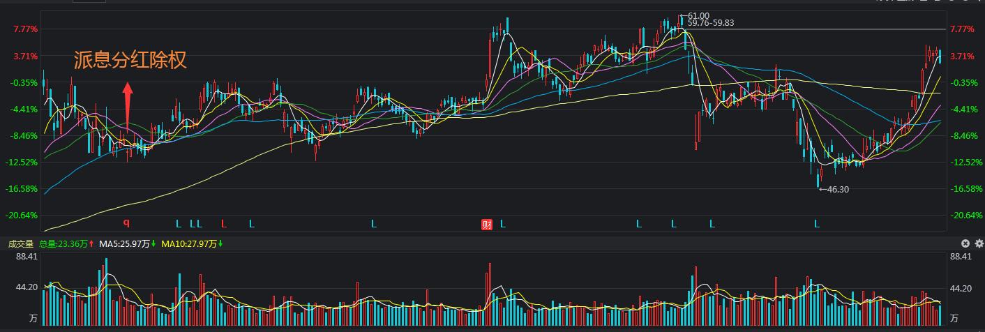 股票分红除权成本每次都会降低吗,股票分红除权有没有具体的解释