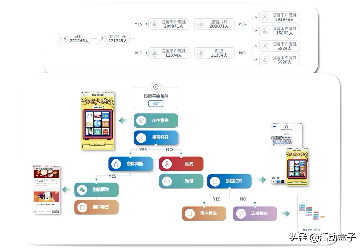 银行获客转化为活客的痛点,银行如何获客企业客户