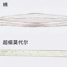 莫代尔纤维做衣服怎么样,莫代尔纤维衣服制作