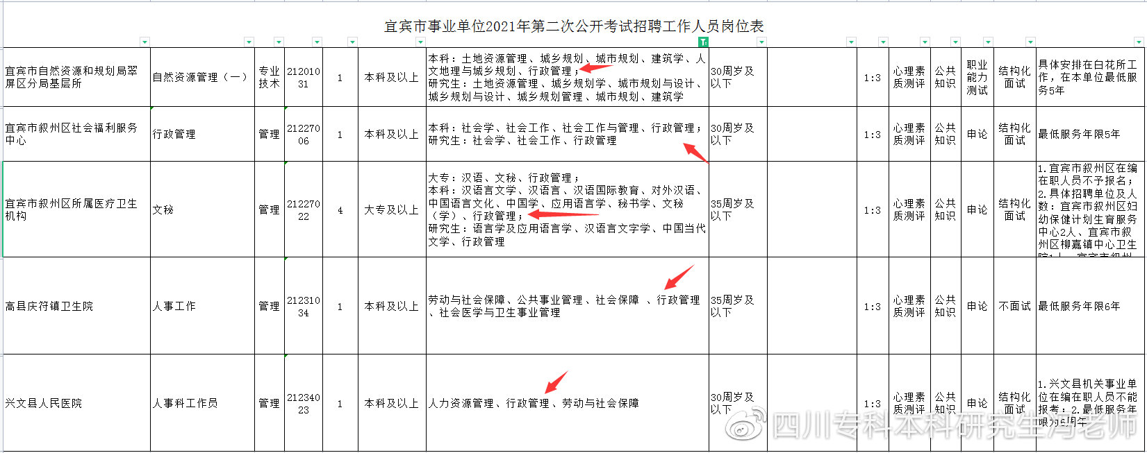 全日制大专自考本科有专业限制吗,自考本科适合考公的专业有哪些