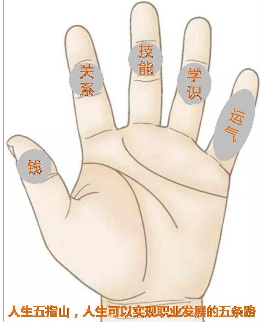 人生就是五指山,人生五指山