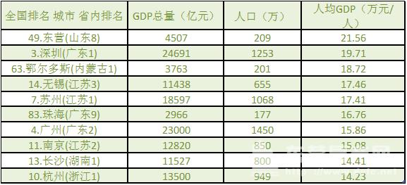 东营最新城市发展规划,东营和日照哪个更宜居