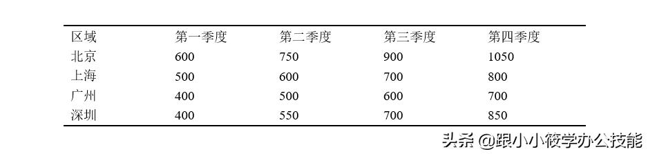 Word论文排版中的三线表是怎样设计的？只需记住3个步骤即可