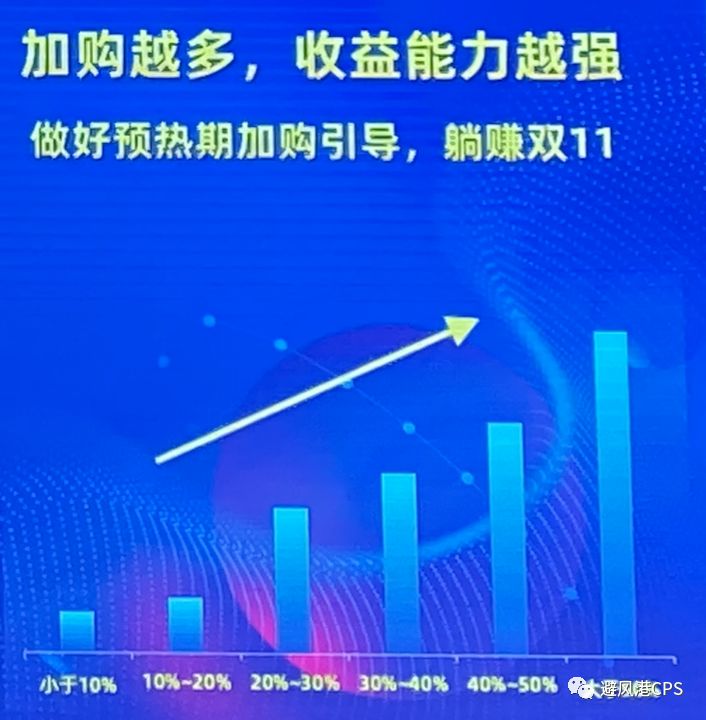 怎么做好双11预售,双11什么时候第二次预售免定金