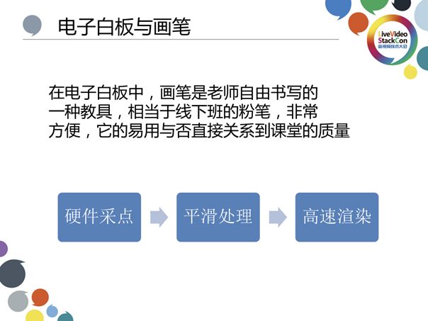 基于视频流传输—在线教育白板技术