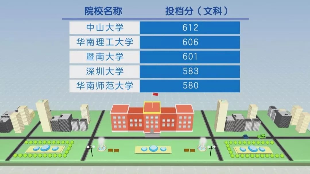 教育是深圳好还是汕头好,深圳教育为什么是短板