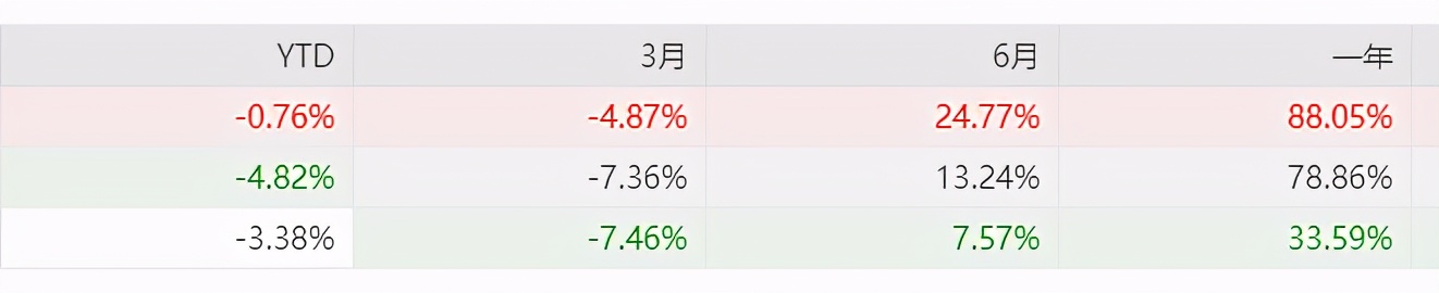 易方达精选和易方达蓝筹哪个好,易方达蓝筹和景顺长城绩优哪个好