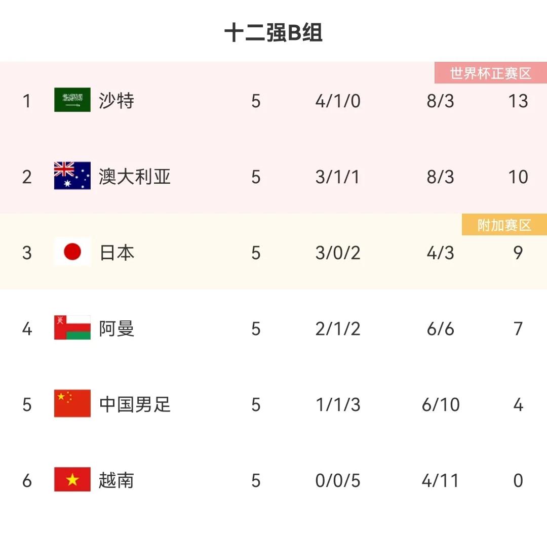 中国足球永远挑战你的想象极限,足球中的不尊重和可耻行为