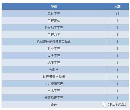 兖矿集团招工最新消息,兖矿集团简介