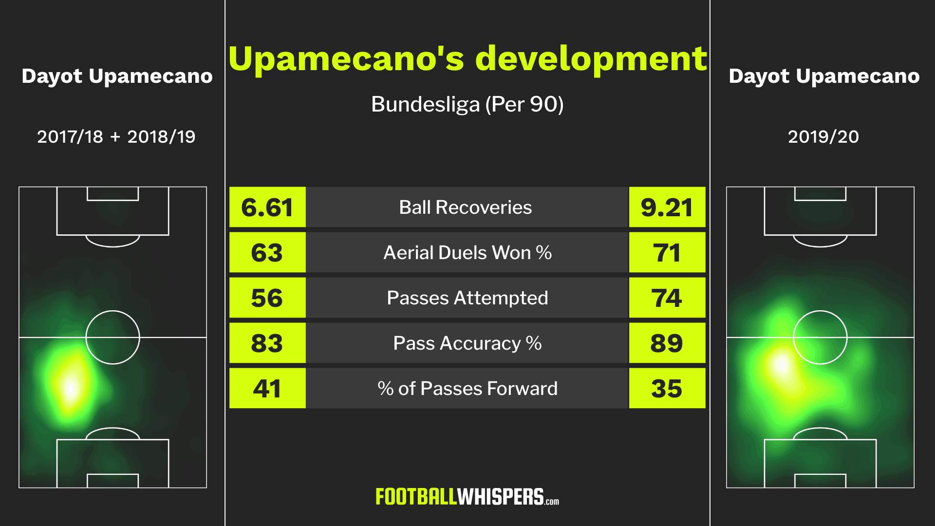 乌帕梅卡诺为什么不上场了,乌帕梅卡诺皇马