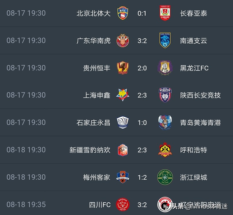 甲简报：黄海再败陷绝境，四川争气胜辽宁