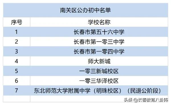 长春到底有多少所中小学？看完后做到心里有数