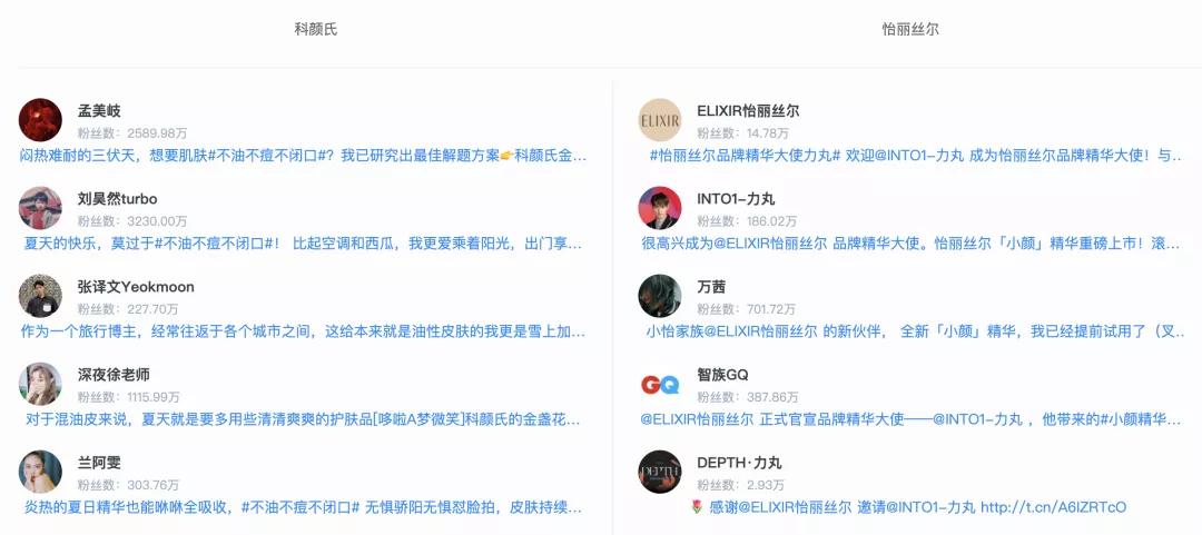 科颜氏怡丽丝尔测评,怡丽丝尔和科颜氏哪个好用