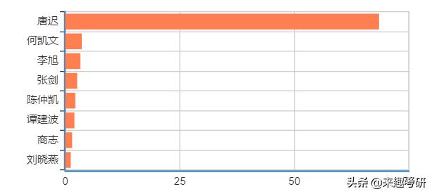 考研情报学真题,考研资讯信息怎么搜集