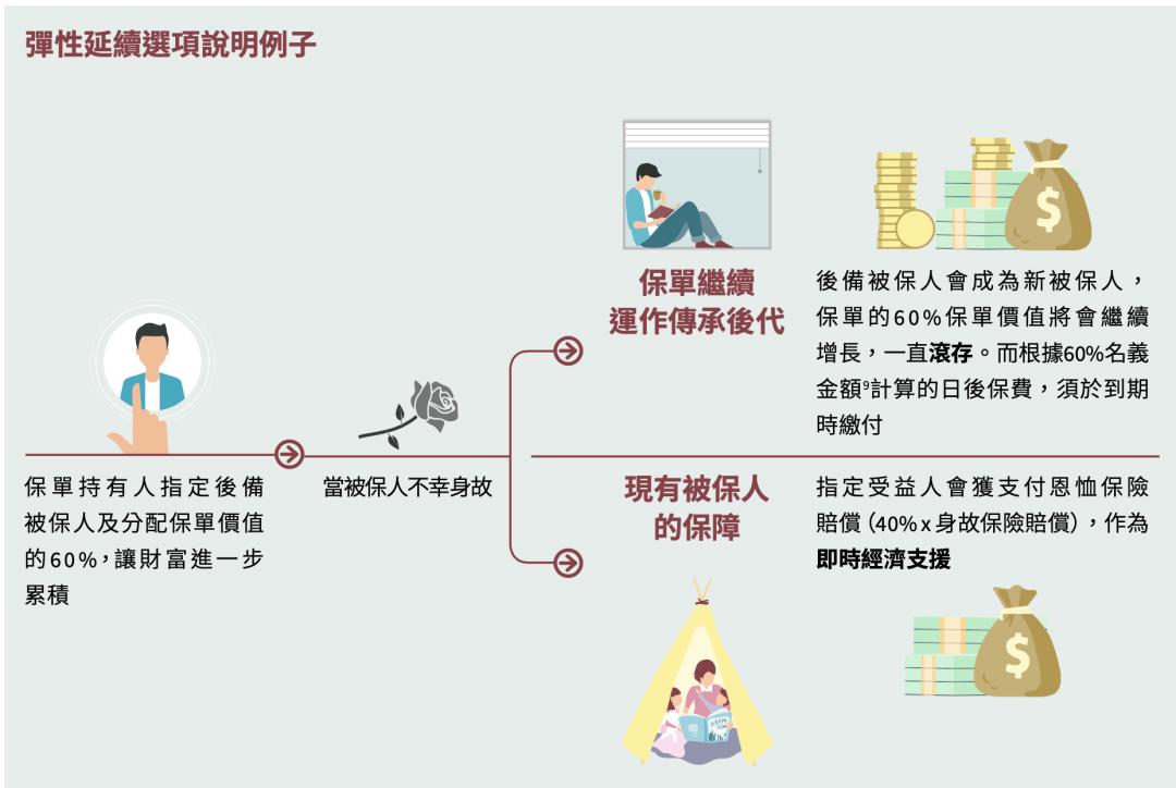 安盛丰进储蓄计划靠谱吗,安盛axa新品