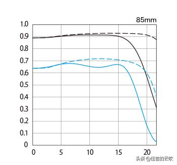 佳能85mmf1.8定焦镜头评测,佳能6d85mm定焦